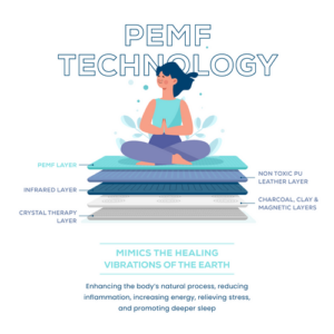 PEMF Mats Explained: Your Pathway To Enhanced Recovery And Wellbeing